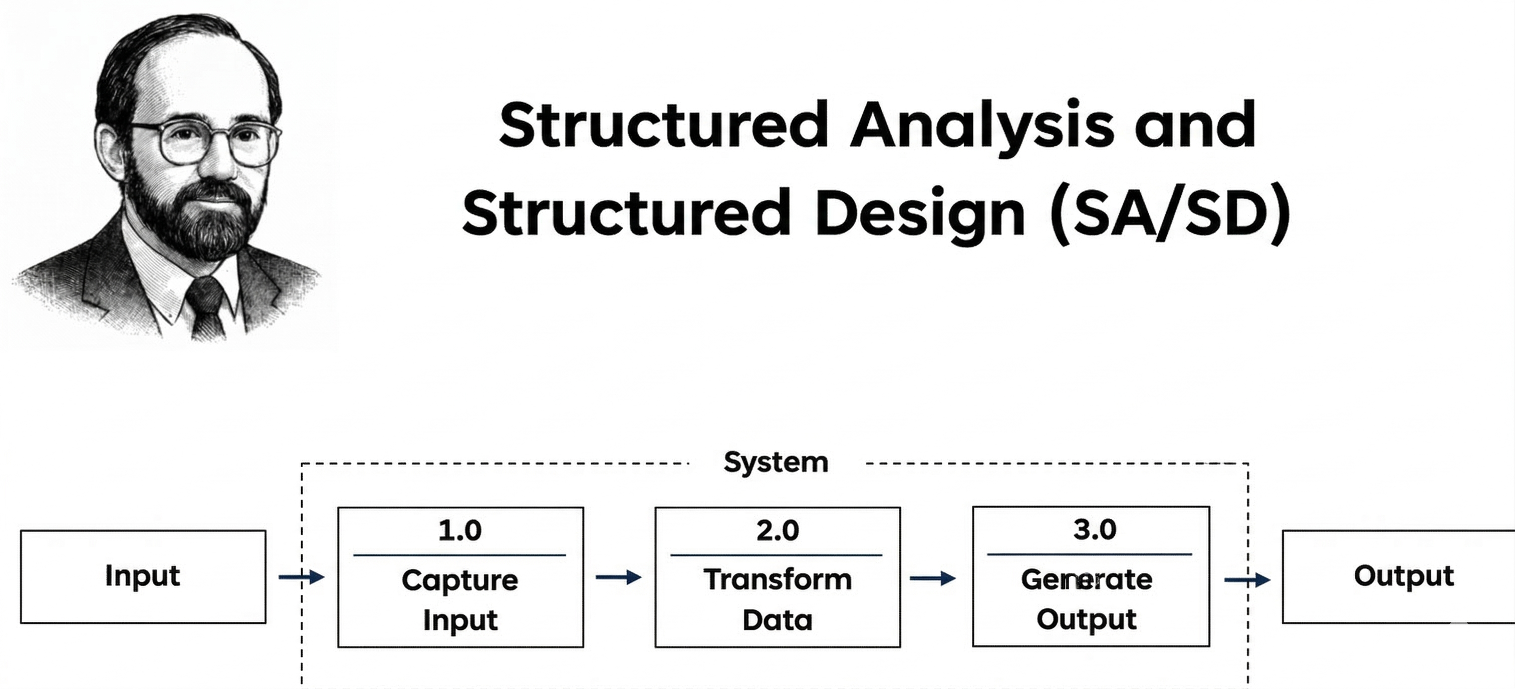 Learning to Think About Systems Through Frameworks and Methodologies