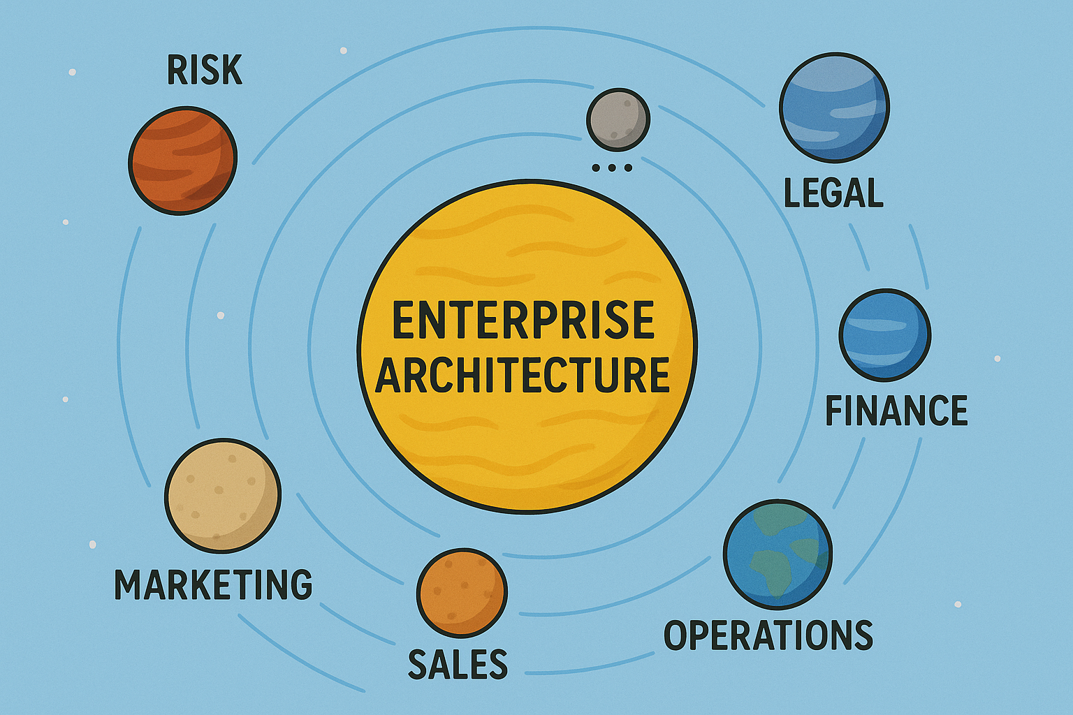 How Policy Integration Works in Enterprise Architecture