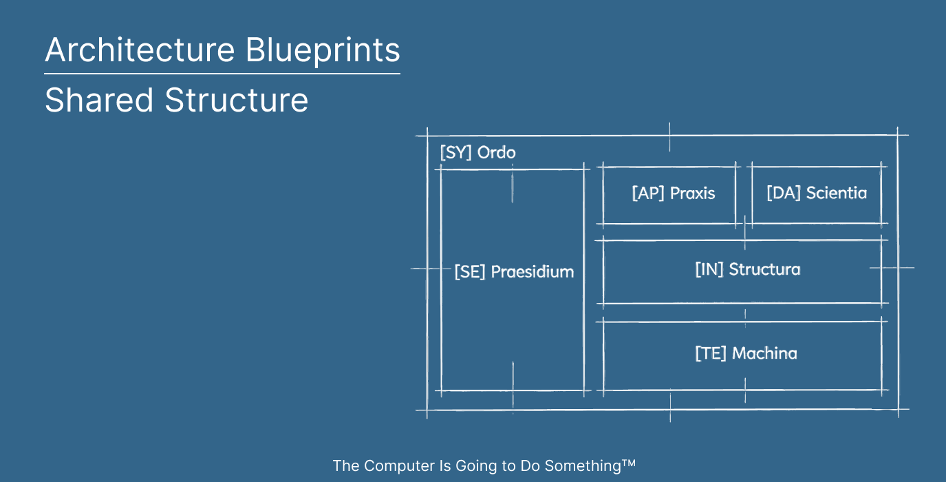 Constructing the Baseline Architecture Blueprint