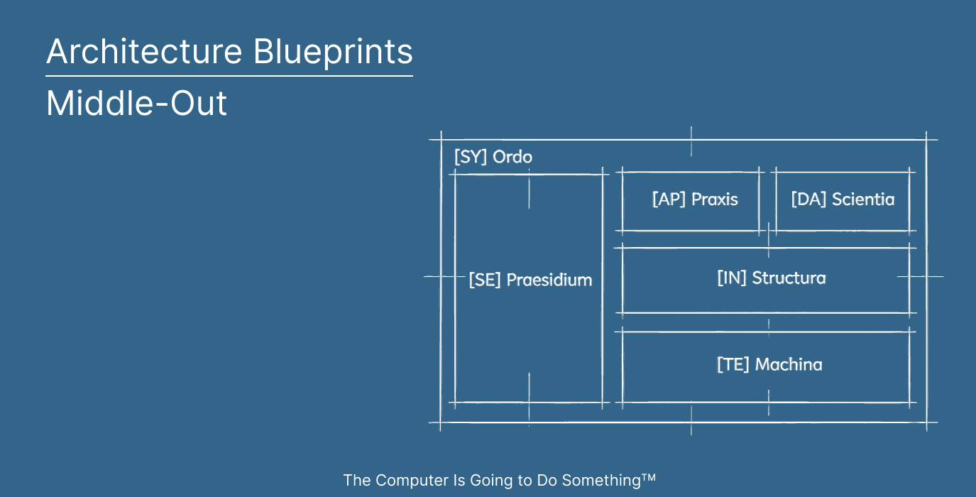 Middle-Out Architecture: The Missing Link Between Enterprise Architecture and Systems Engineering